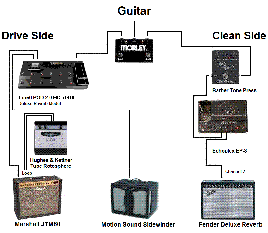 stereo guitar rig diagram